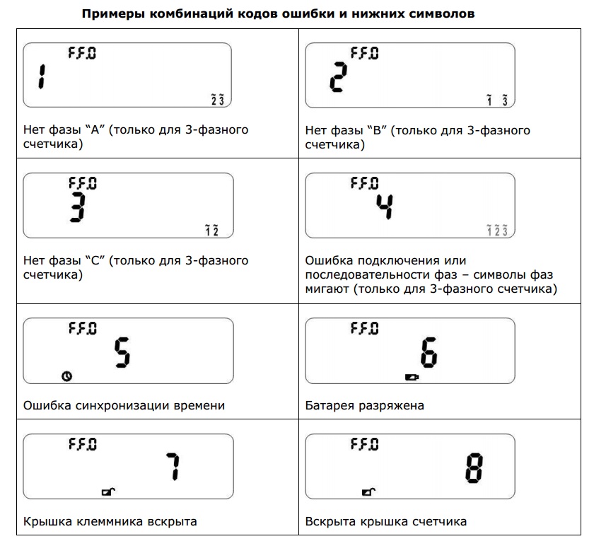 Коды ошибок ЭКСТРА