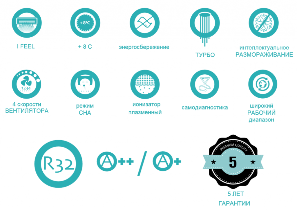 Gree Bora R32 GWH12AAB