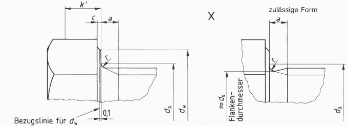 DIN 933. Болти з шестигранною головкою і повною різьбою. Sechskantschrauben din 933, Maße. Розміри болтів DIN 933 докладно наведені на цьому кресленні.