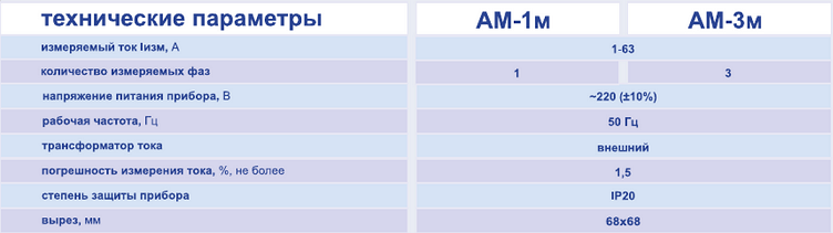 Техническая характеристика Техническая характеристика