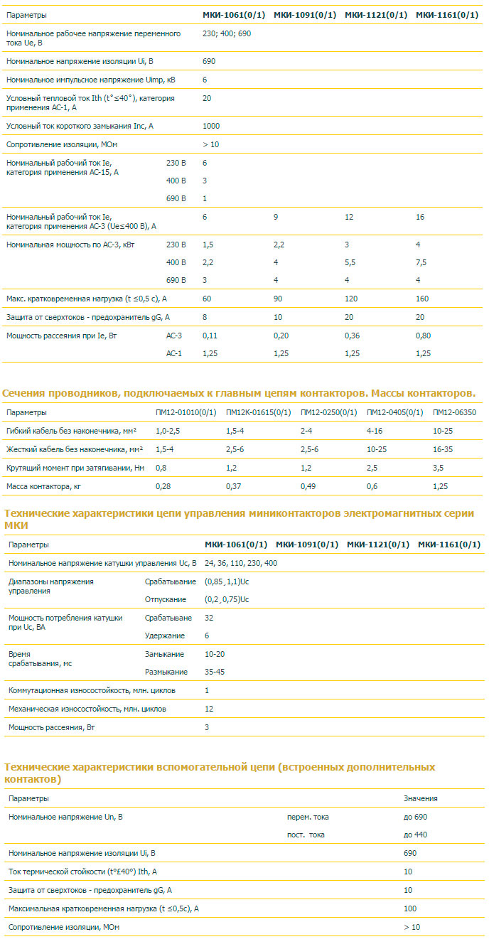 Миниконтакторы ІЕК технічні характеристики Технічні характеристики Миниконтакторы МКИ