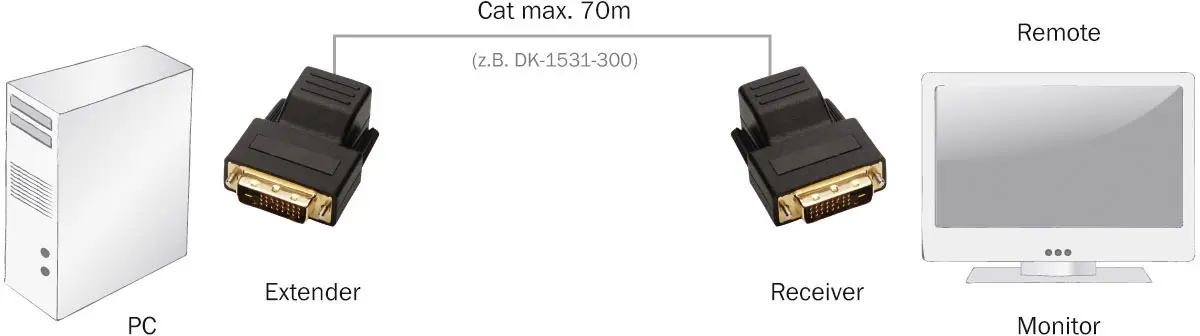 Удлинитель DVI Digitus DS-54101 через сетевой кабель RJ45 длиной 75 м