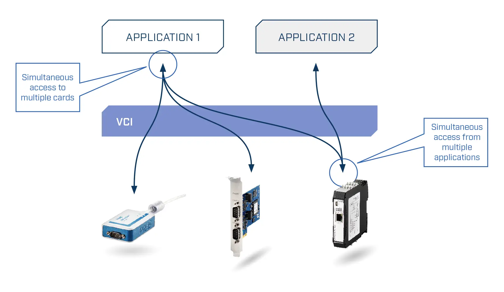 CAN-перетворювач Ixxat 1.01.0332.20000 Ethernet, RJ-45, USB 24 В/DC