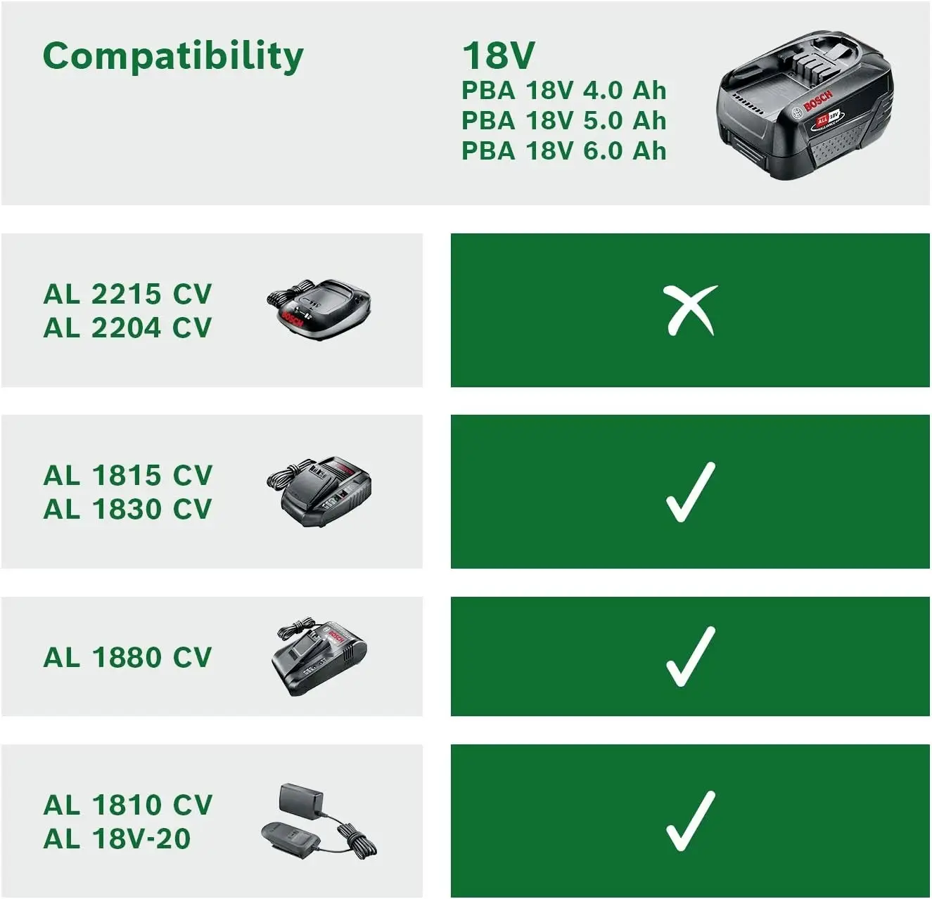 Bosch Home and Garden 1600A011T8 PBA Аккумулятор для электроинструмента 18 В, 4 Ач, литий-ионный