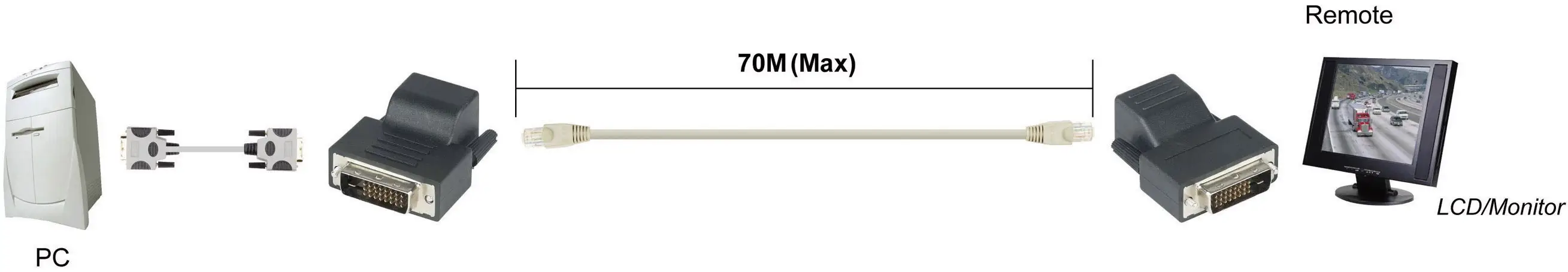 Мережевий кабель Renkforce DVI через RJ45 70 м