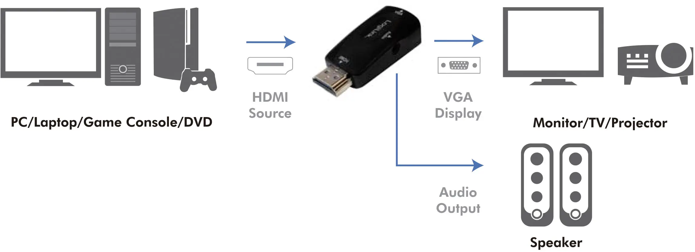 HDMI-адаптер LogiLink CV0107 CV0107, 0 мм