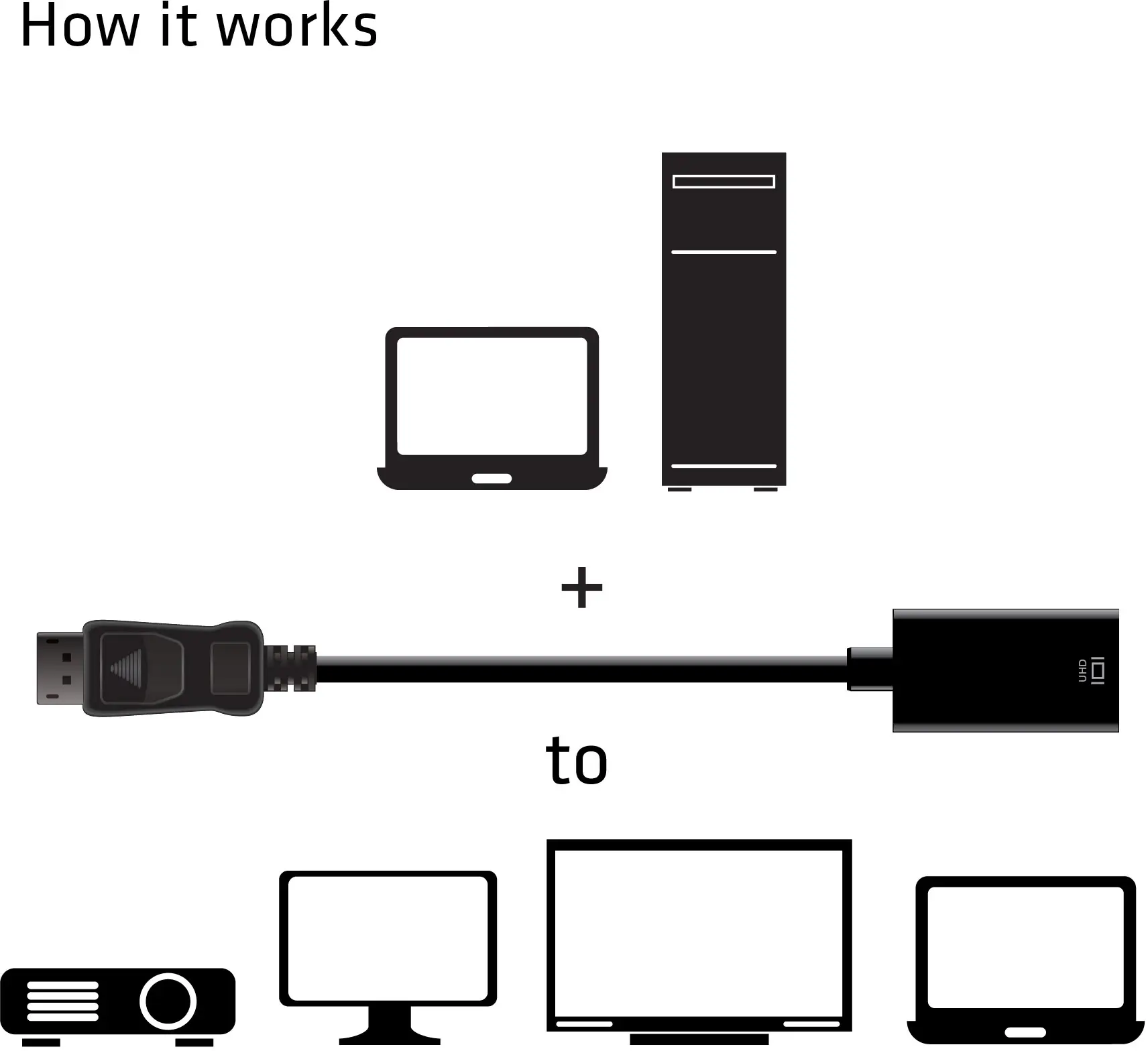 Адаптер DisplayPort club3D CAC-1080 CAC-1080, 0 мм