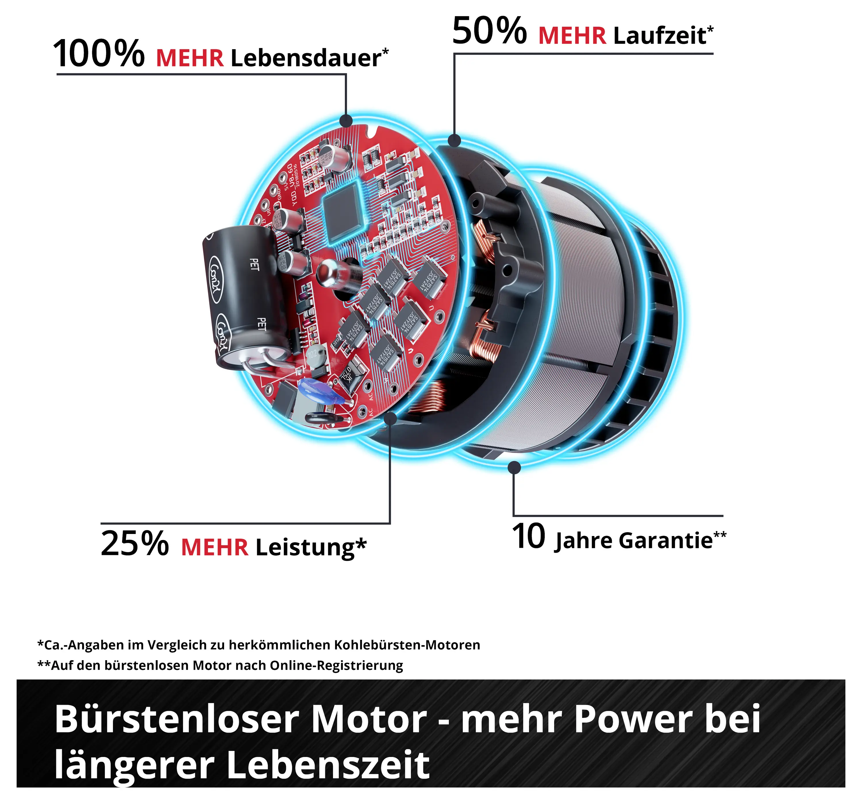 Аккумуляторная газонокосилка Einhell Power X-Change GE-CM 18/30 Li-Solo. В комплекте без зарядного устройства и аккумулятора 18 В.