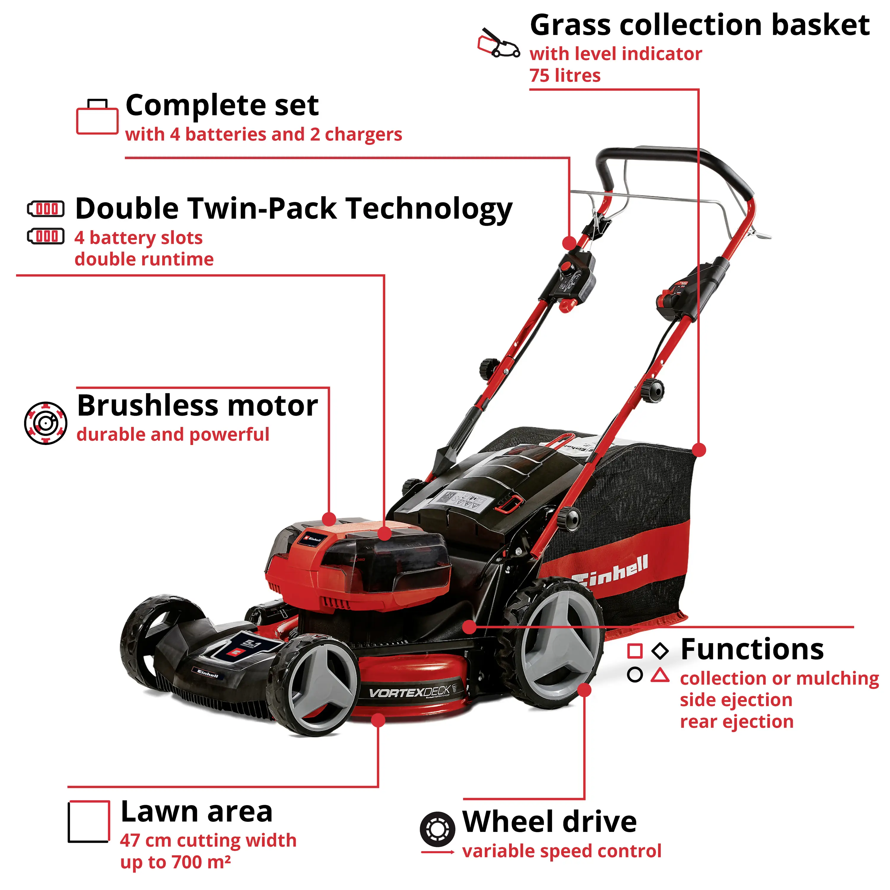 Аккумуляторная газонокосилка Einhell Professional GP-CM 36/47 S HW Li (4x4,0 А·ч) 4000 мА·ч 18 В Максимальная ширина кошения 47 см