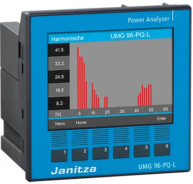 Анализатор энергии Janitza UMG 96-PQ-L, 24-90 В