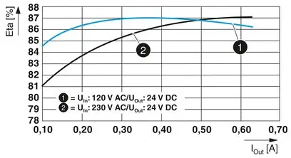 Блок живлення на DIN-рейку Phoenix Contact STEP3-PS/1AC/24DC/0.63/PT, 24 V/DC, 0.63 A, 15 W