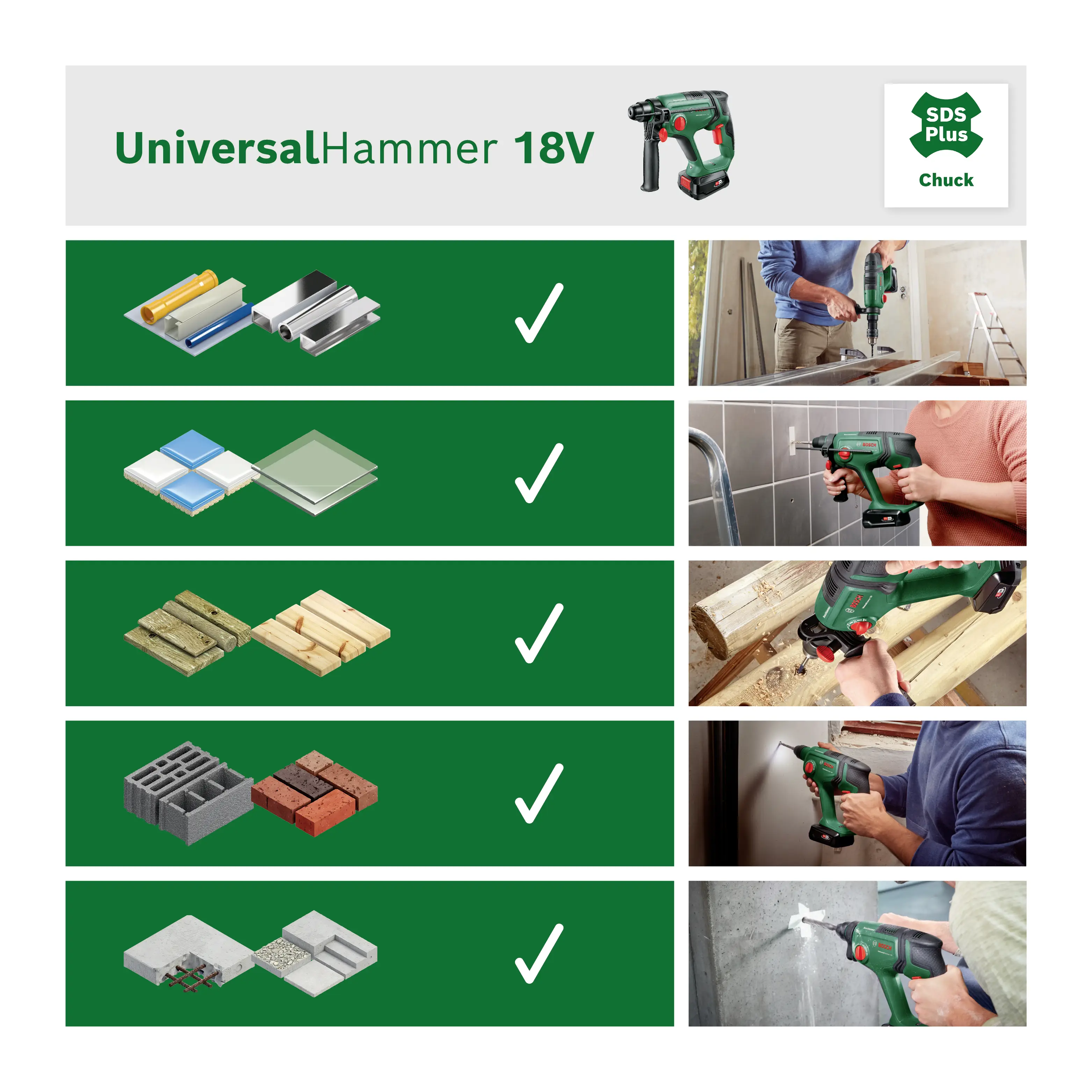 Ударная дрель Bosch Home and Garden Universal Hammer SDS-Plus, аккумуляторная, 18 В, 2,5 Ач, литий-ионный, без батареи и зарядного
