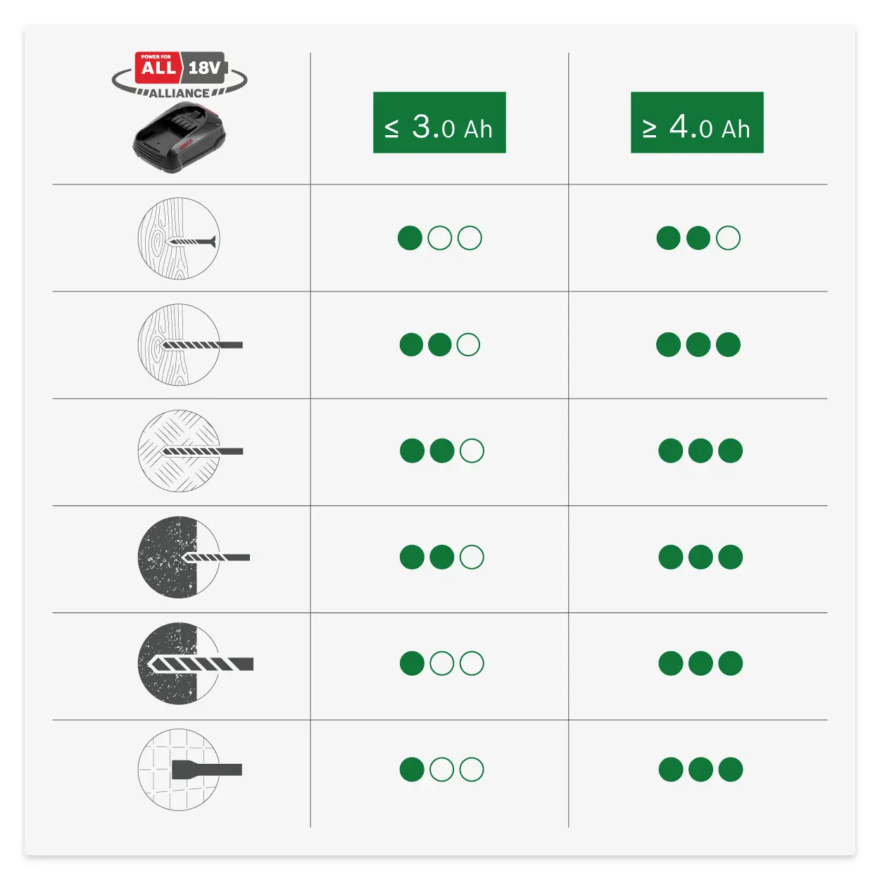 Ударная дрель Bosch Home and Garden Universal Hammer SDS-Plus, аккумуляторная, 18 В, 2,5 Ач, литий-ионный, без батареи и зарядного