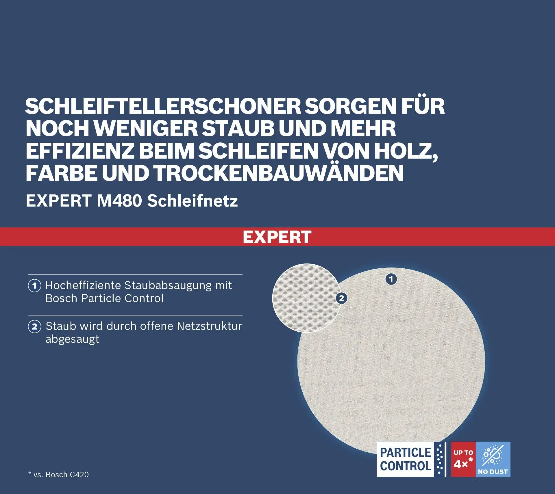 Абразивная сетка для шлифовальных машин Bosch для гипсокартона, артикул 2608901636, 5 шт.
