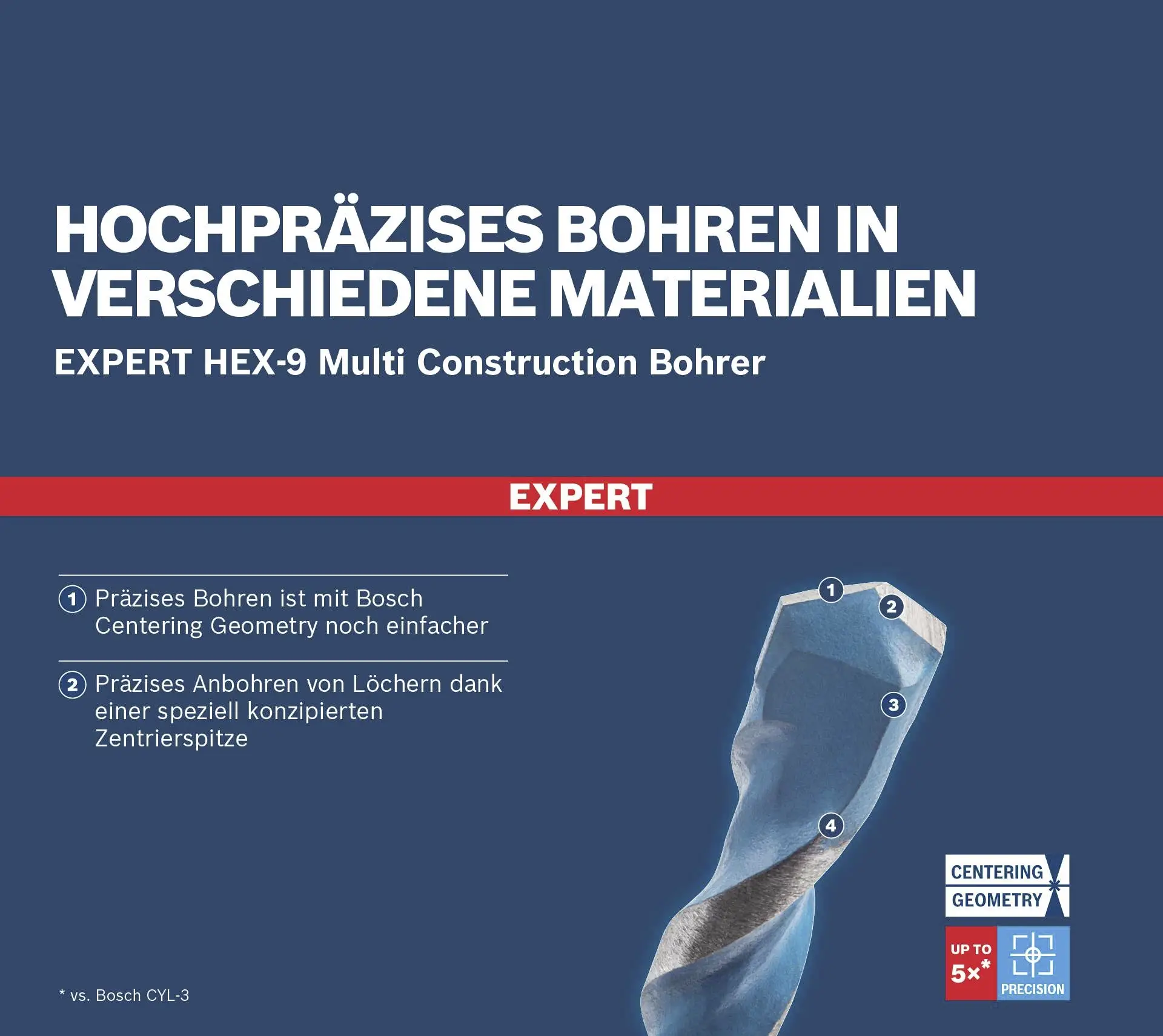 Набір універсальних свердел Bosch Accessories 2608901455 1 шт.