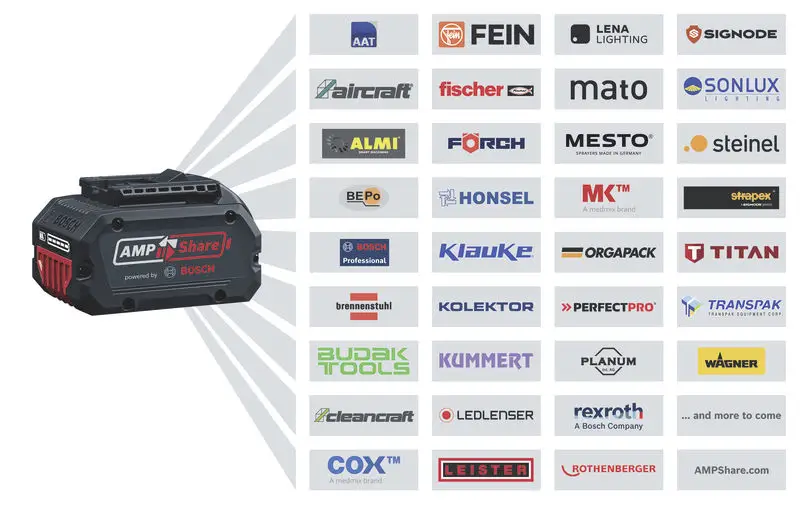 Аккумуляторный ударный шуруповерт Bosch Professional GSB 18V-65 06019N3301. Количество аккумуляторов в комплекте: 0 литий-ионных б