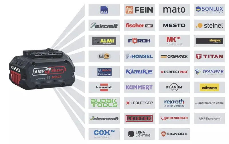Аккумуляторный ударный шуруповерт Bosch Professional GSB 18V-65 06019N3307, 18 В. Количество входящих в комплект аккумуляторов: 2