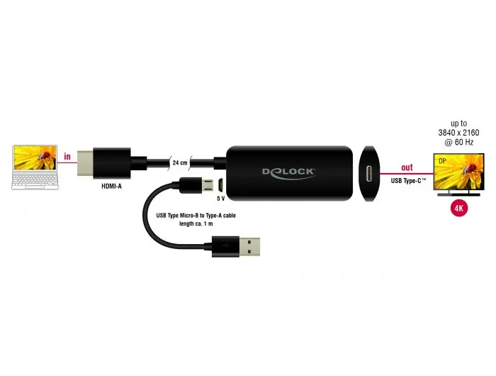 Адаптер HDMI, USB-C Delock 63251 63251, 0 мм