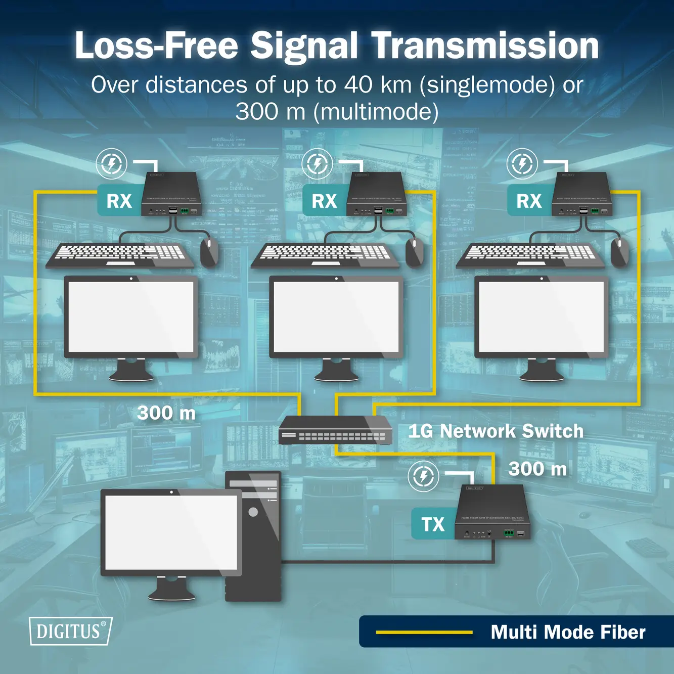 Digitus DS-55349 HDMI, вхід HDMI®, вихід HDMI®, SFP, USB, USB-A, USB 1.1, підключення живлення, RS232, Micro USB, навушники (роз'є