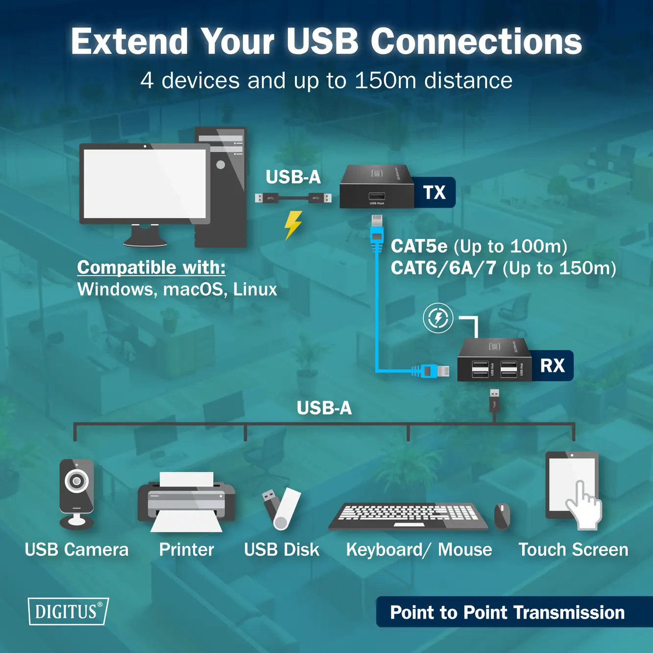 Мережевий кабель Digitus DA-73120 USB-A, USB 2.0, RJ45, USB-подовжувач через RJ45, 150 м