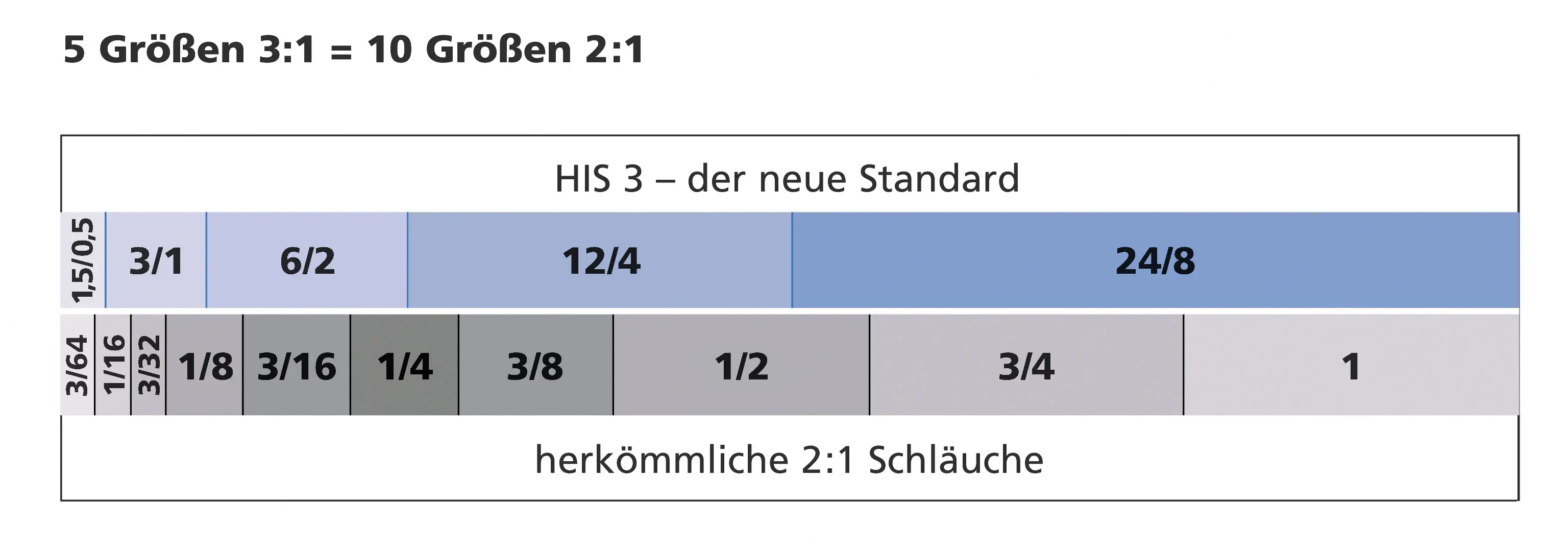 Термоусадочная трубка HellermannTyton HIS-3-18/6-PEX-GNYE