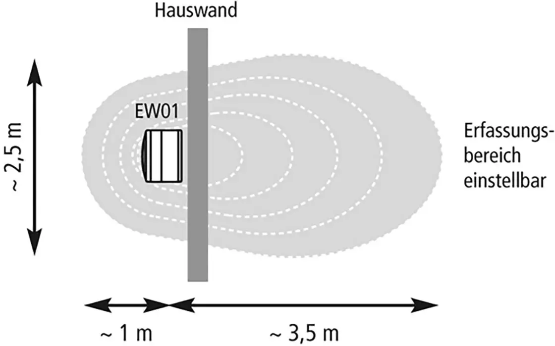Электронный защитник PENTATECH EW 01 EW 01 105 дБ