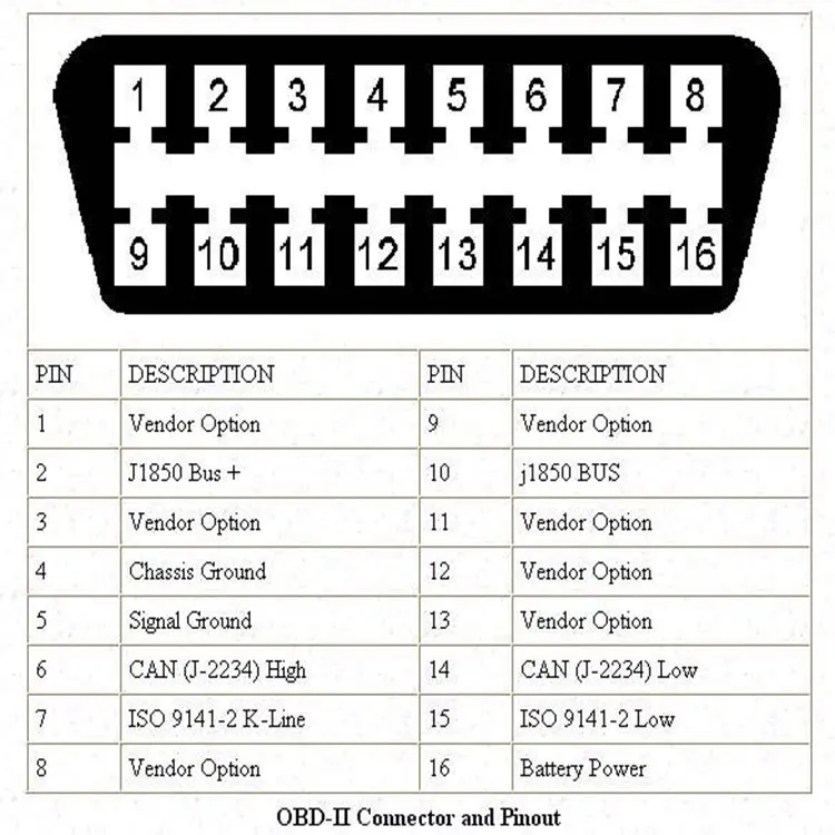 OBD2