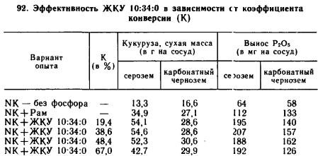 Жидкие комплексные удобрения и их применение Жидкие комплексные удобрения и их применение