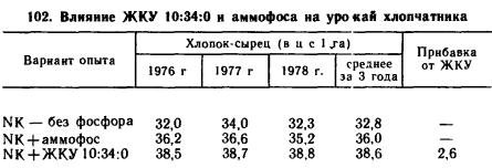 Рідкі комплексні добрива та їх застосування Рідкі комплексні добрива та їх застосування