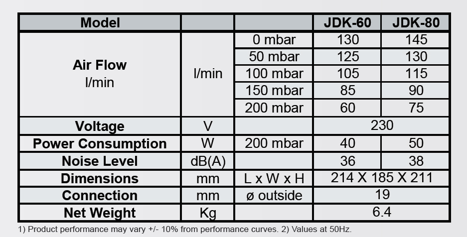 secoh-jdk-60-80-specification-table.jpg secoh-jdk-60-80-specification-table.jpg