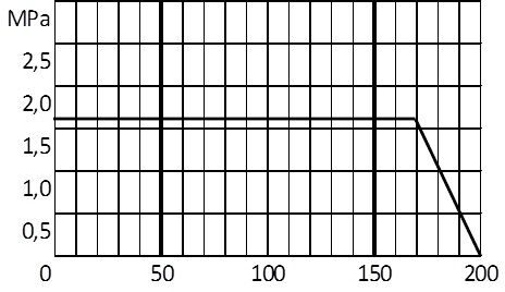 График температуры-1