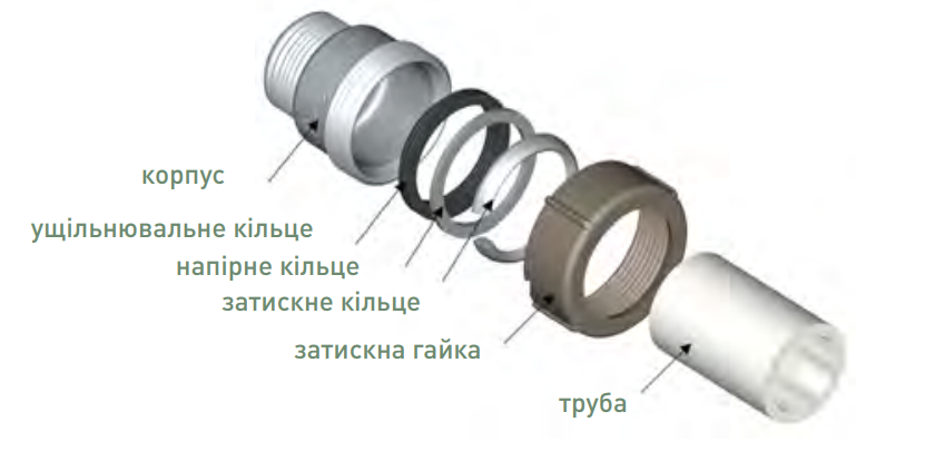 GEBO Quick З'єднання трійник QT GEBO Quick З'єднання трійник QT купити_Gebo QuickT_З'єднання QT трійник_З'єднання QT трійник 1/2_З'єднання QT трійник 3/4_З'єднання QT трійник 1_З'єднання QT трійник 1 1/2_З'єднання QT трійник 1 1/4_З'єднання QT трійник 2