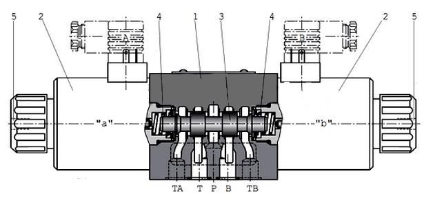 Принцип действия распределителей ВЕ10 (с одним электромагнитом)