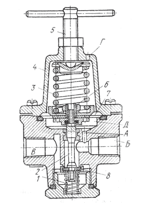 Принципиальная схема работы клапана редукционного В57, БВ57