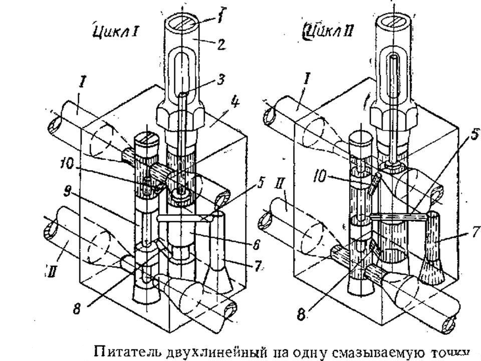 Устройство и принцип работы питателей двухлинейных импульсных ПД
