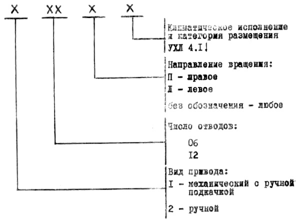 Структура условного обозначения лубрикаторов С17-11(12), С18-11(12)