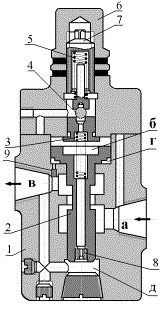Конструкция и принцип действия гидроклапана редукционного Г57