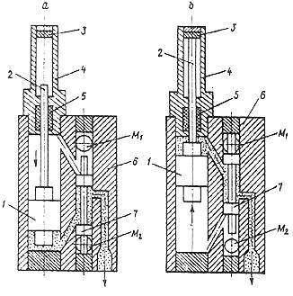 Работа питателей двухлинейных импульсных 2-0200, 2-0500, 2-1000, 2-2500