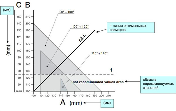 nice-to4006-size