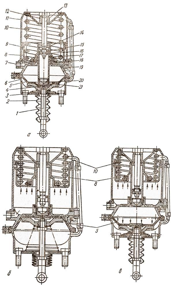 Энергоаккумуляторы автомобилей КамАЗ