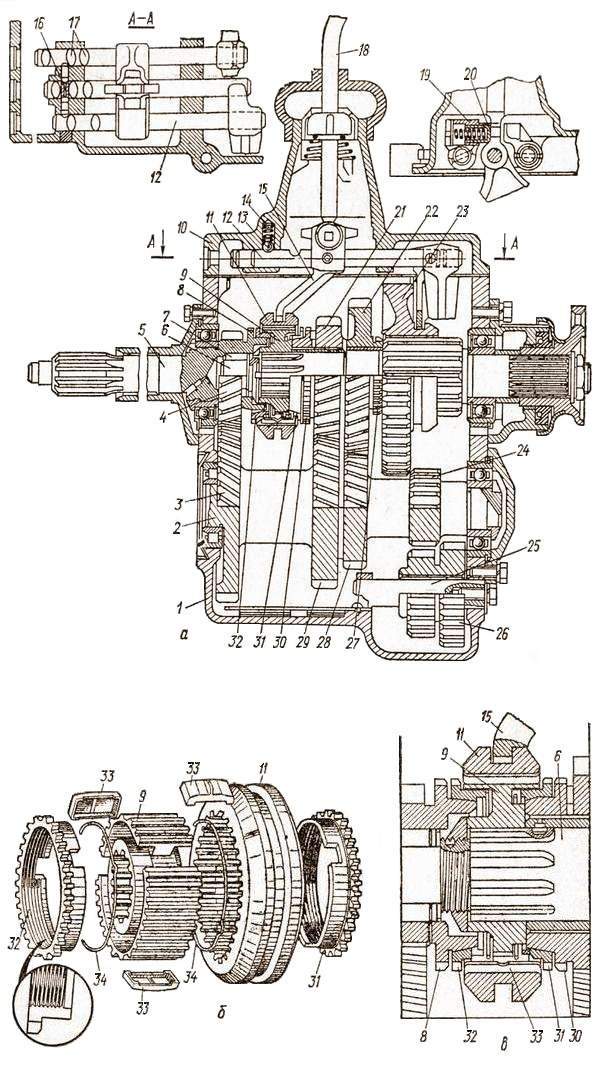 Коробка передач автомобиля ГАЗ-53А