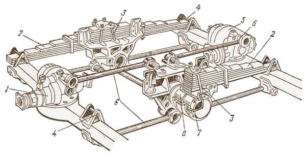 Балансирная подвеска