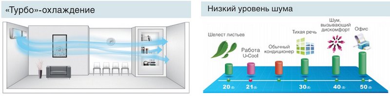 Главные особенности канального кондиционера