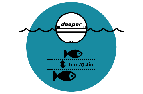 Неймовірний розподіл цілей Закидний ехолот Deeper PRO+ 2 - Неймовірний розподіл цілей