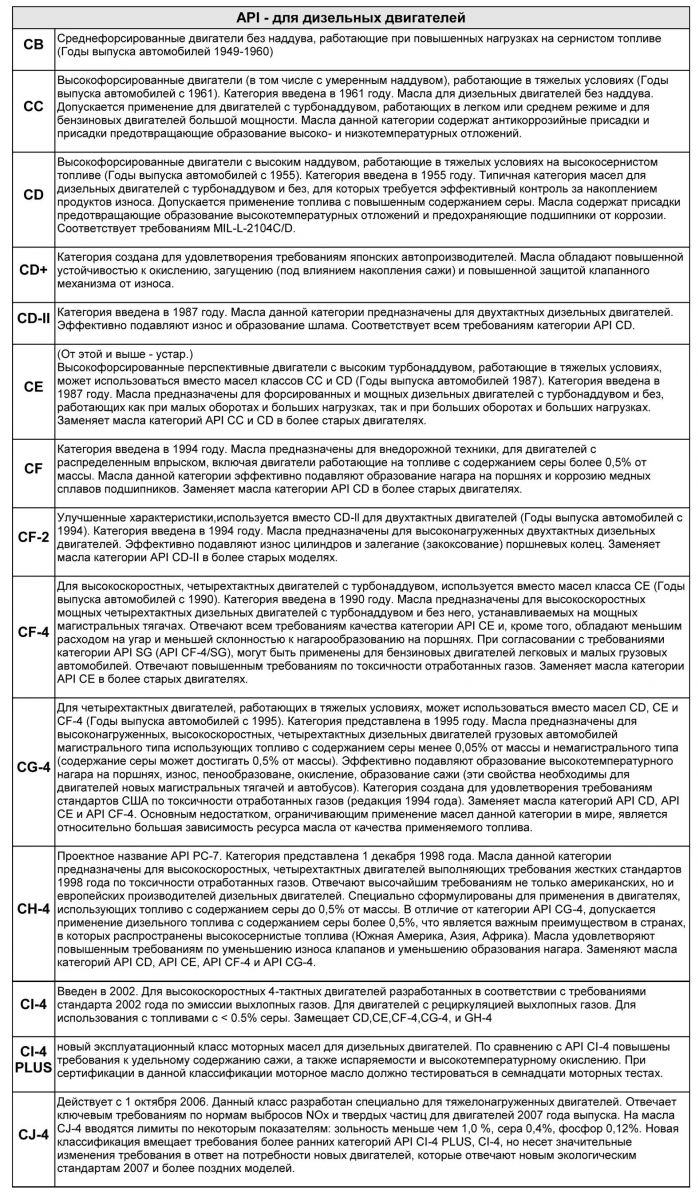 API дизельные двигатели