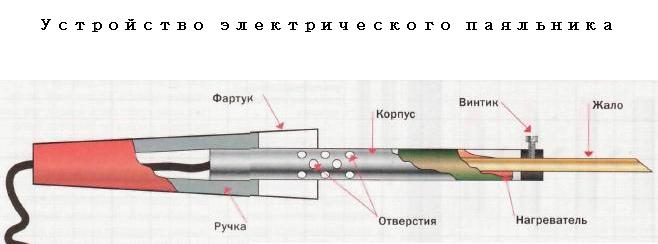 Электрический паяльник Электрический паяльник
