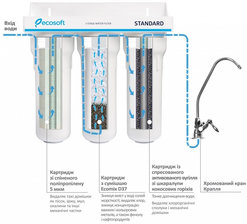 ecosoft_standardfmv3ecostd_connection_diagram.jpg