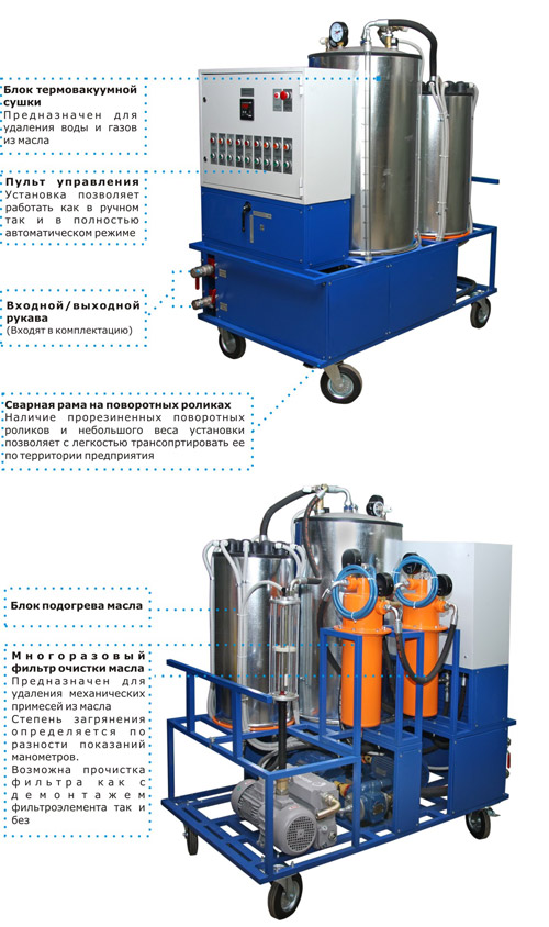 ОТМ®-1000 Мобильная установка для очистки турбинного масла