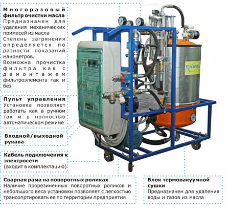 мобильная установка для очистки масла