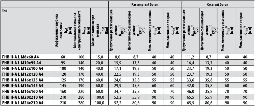 FHB II-A L А4 навантаження